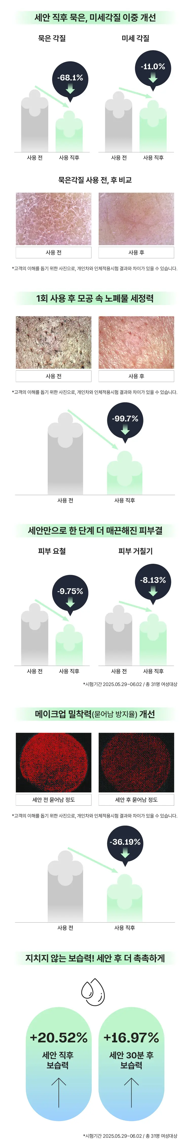 [NEW/블랙헤드 클렌징] 마몽드 어메이징 딥 민트차콜릿 클렌징밤 90ml 기획 (+민트클렌징밤 7ml) 상세페이지 4